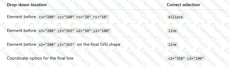 Explanation # 4